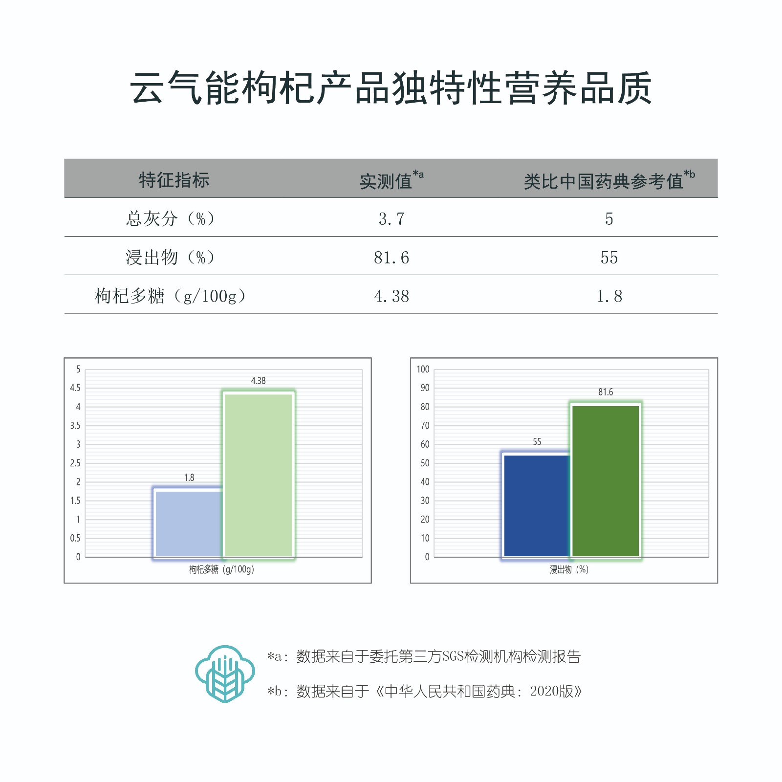 云气能枸杞营养品质_画板 1.jpg