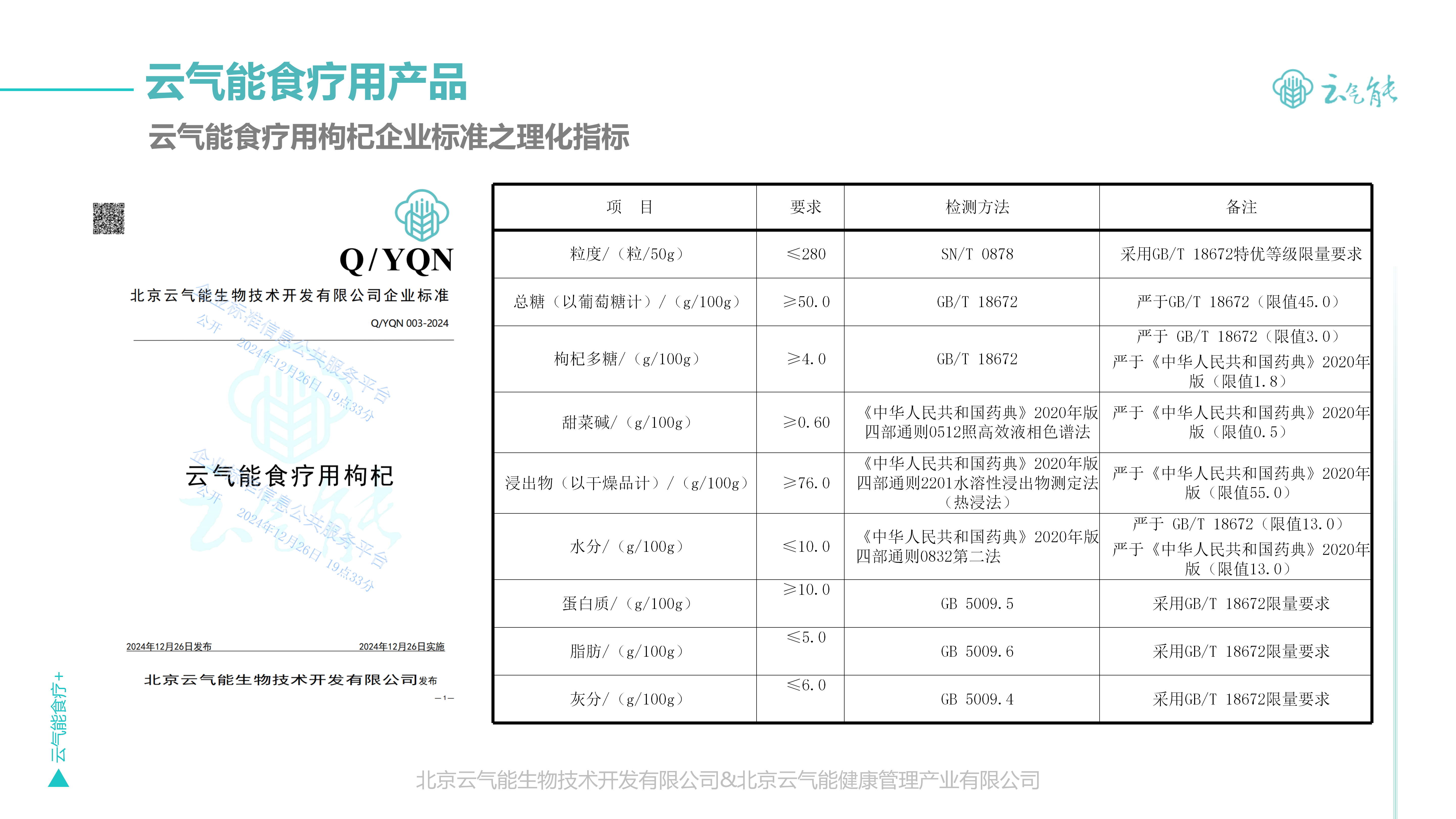 ”云气能食疗+“简介 20250308版 - 副本_14.png