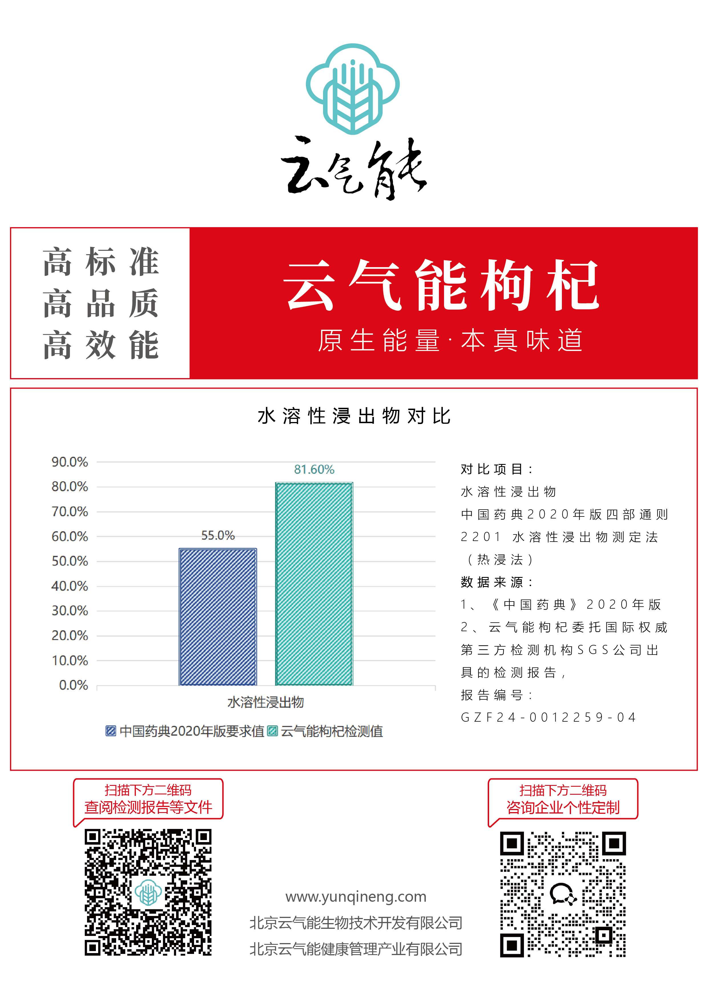检测报告 对比图 A4版-05.png
