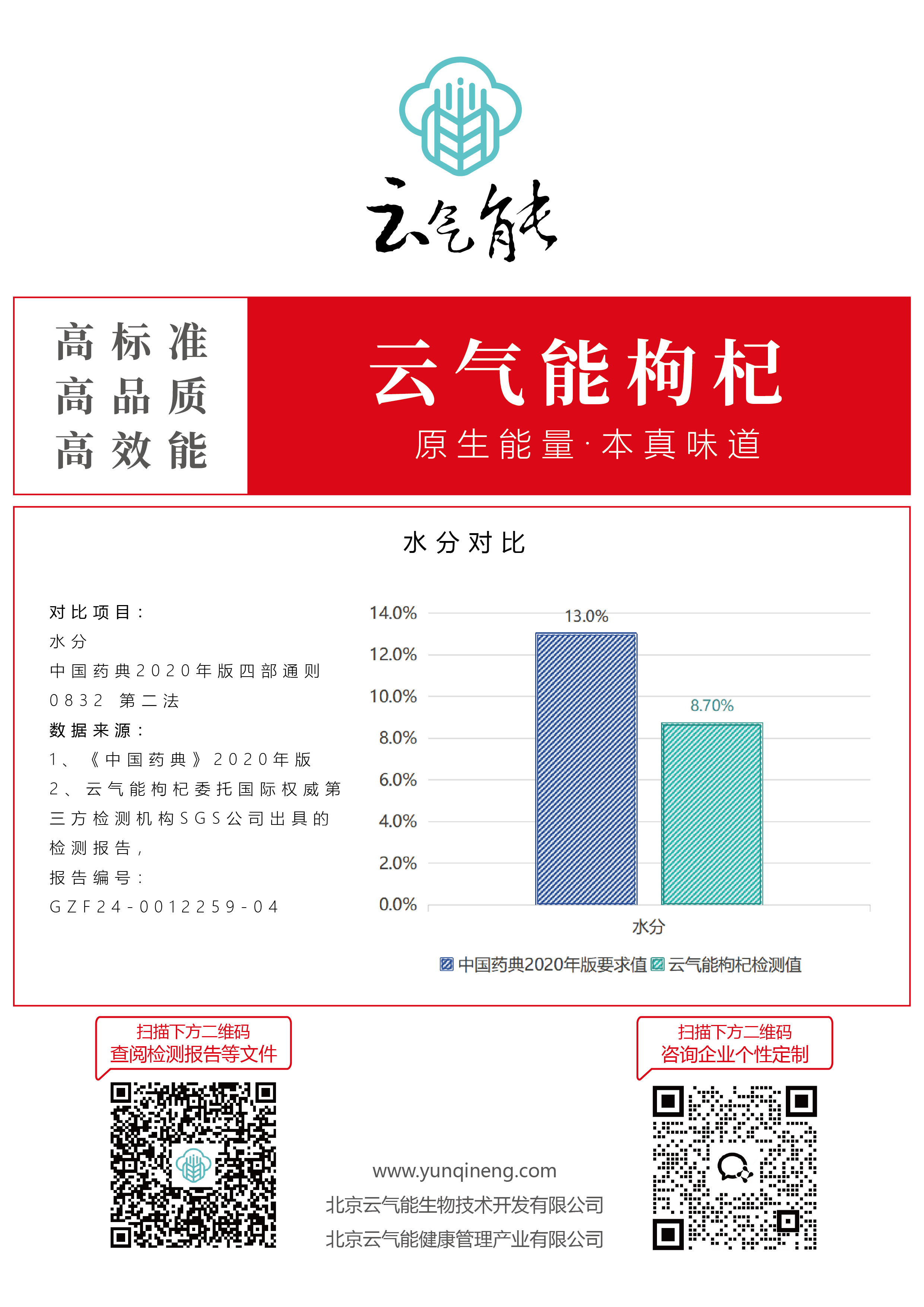 检测报告 对比图 A4版-06.png